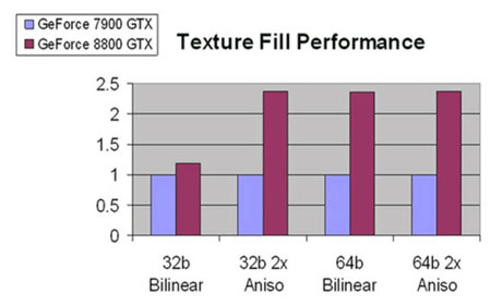 filtering perf