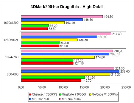 3DM2001se-Drag