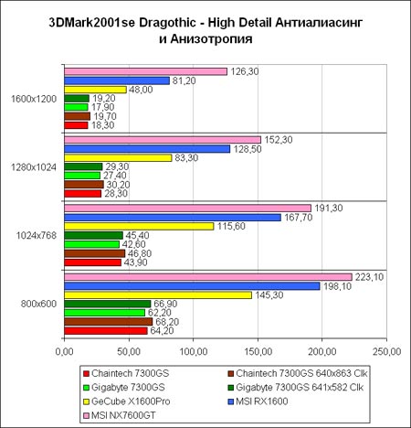 3DM2001se-Drag-AA