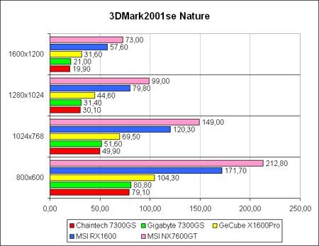 3DM2001se-Nat