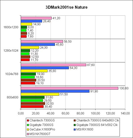 3DM2001se-Nat-AA