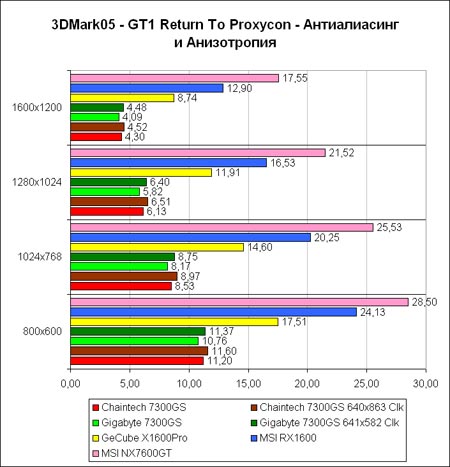 3DM05-GT1-AA
