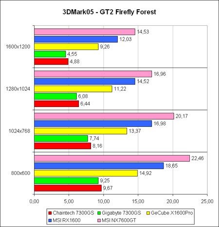3DM05-GT2
