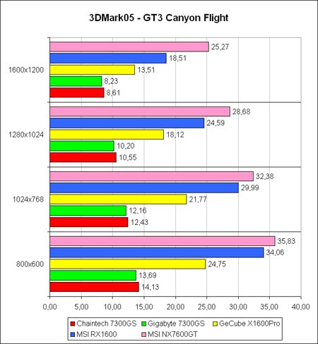3DM05-GT3