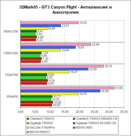 3DM05-GT3-AA