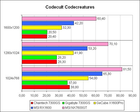 CC