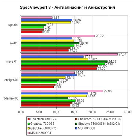 SVP-AA