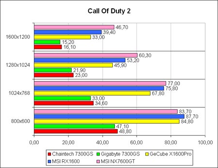 COD2