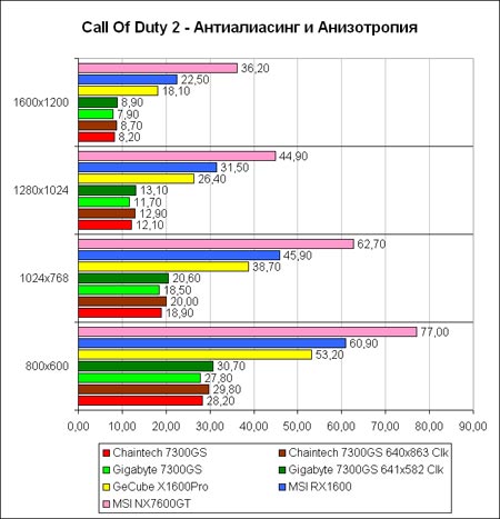 COD2-AA