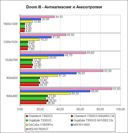 D3-AA