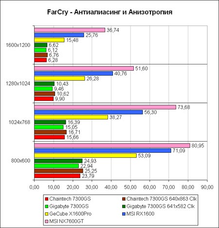Farcry-AA