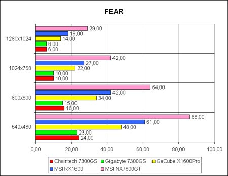 FEAR