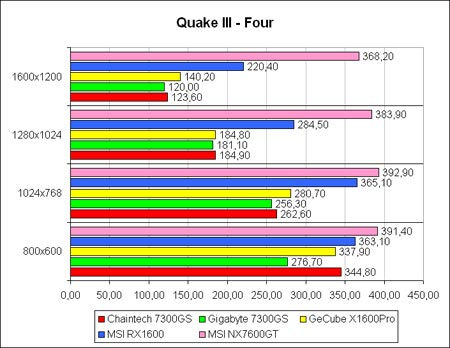 Q3