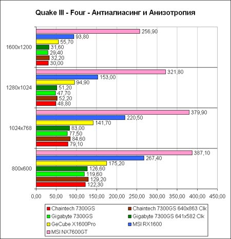 Q3-AA