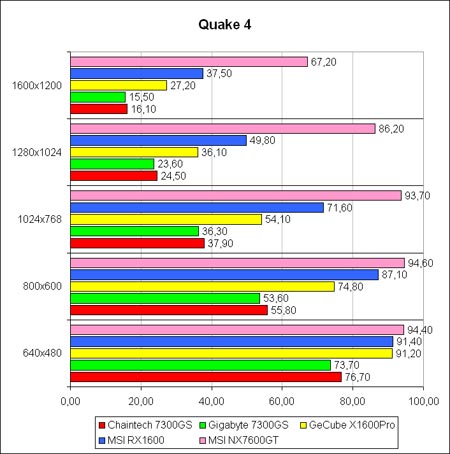 Q4