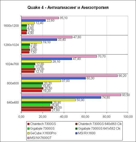 Q4-AA
