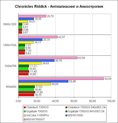 Riddick-AA