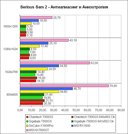 SS2-AA