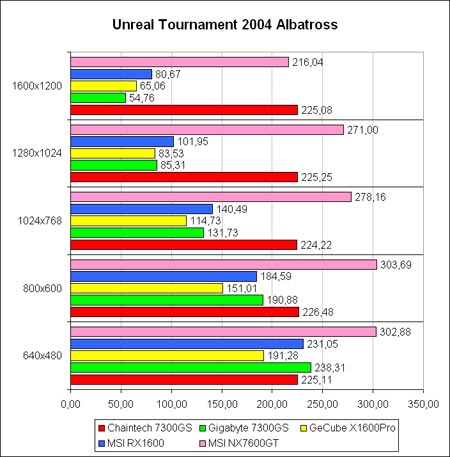Ut2k4-alba