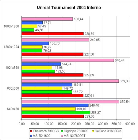 Ut2k4-inf