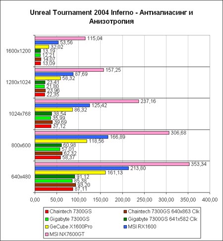 UT2k4-inf-AA