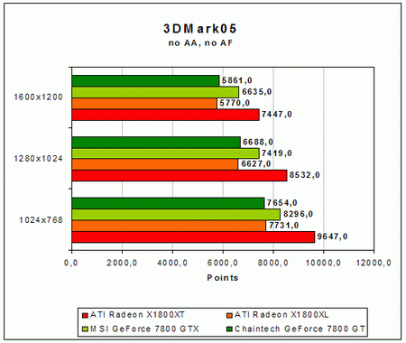 3DM 0 0 resize
