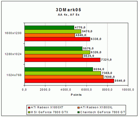 3DM 8 4 resize