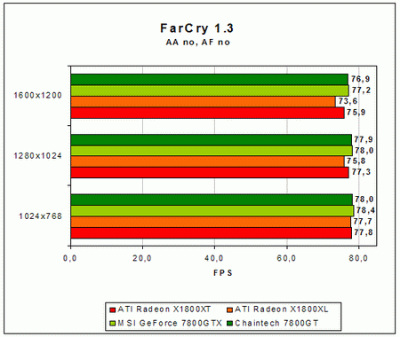 FC 0 0 resize