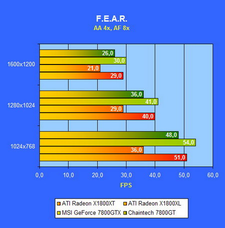F 8 4 resize
