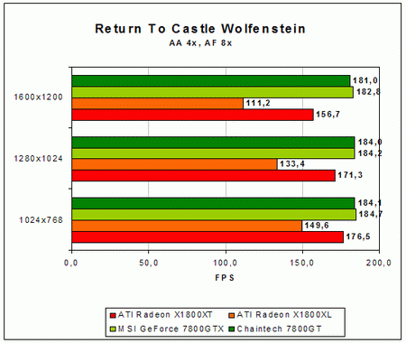 RTCW 8 4 resize