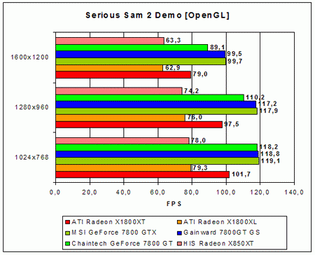 SS2 0 0 resize
