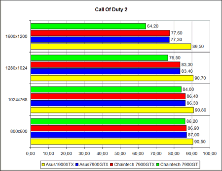 COD2