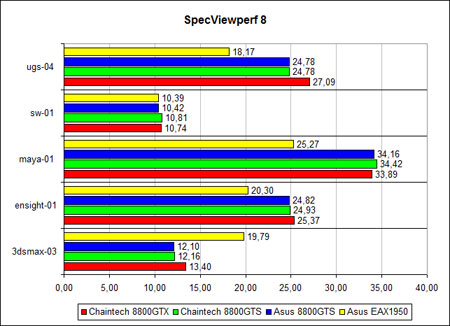 SPECviewperf 8, ������ �����