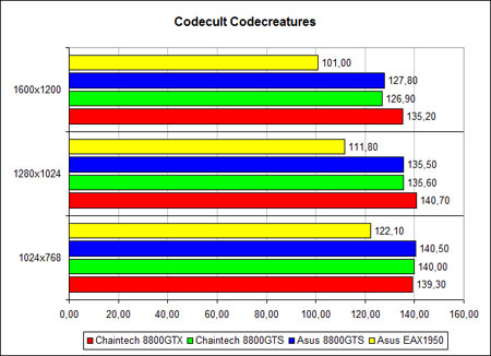 CodeCult CodeCreatures, ������ �����