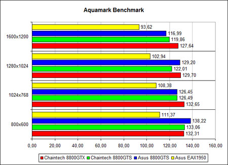 Aquamark, ������ �����