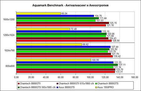 Aquamark, ������� �����