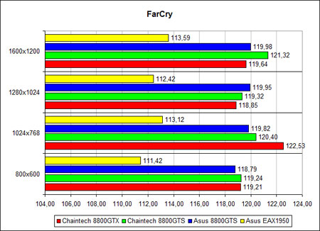 �FarCry�, ������ �����