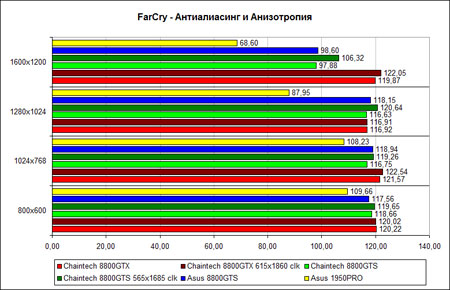 �FarCry�, ������� �����