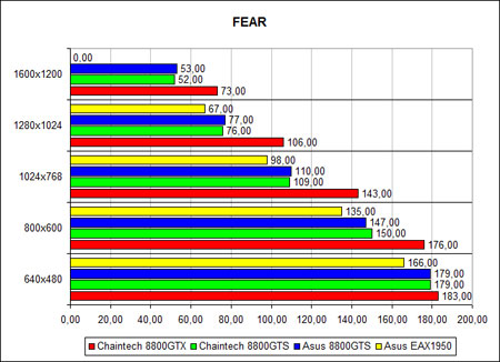 �F.E.A.R.�, ������ �����