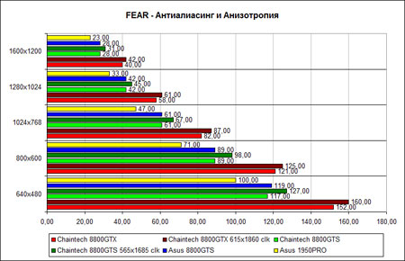 �F.E.A.R.�, ������� �����