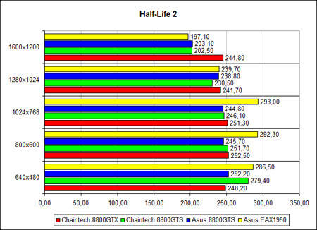 �Half-Life 2�, ������ �����