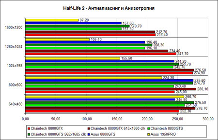 �Half-Life 2�, ������� �����