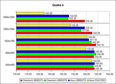 �Quake 4�, ������ �����