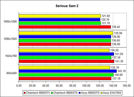 �Serious Sam 2�, ������ �����