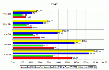 ������ ������������������ �F.E.A.R.�