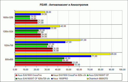 ������ ������������������ �F.E.A.R.� � �������������� � ������������