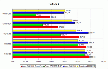 ������ ������������������ �Half-Life 2�