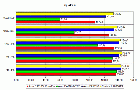 ������ ������������������ �Quake 4�