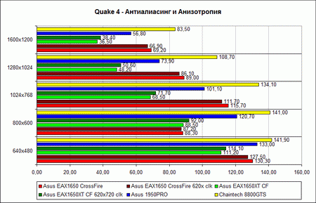 ������ ������������������ �Quake 4� � �������������� � ������������