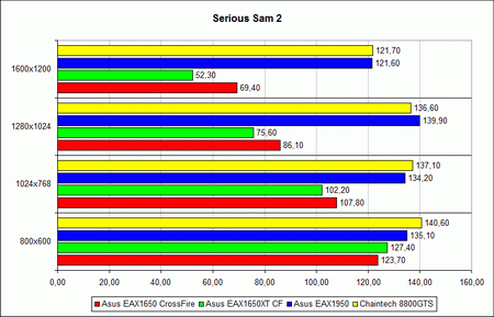 ������ ������������������ �Serious Sam 2�